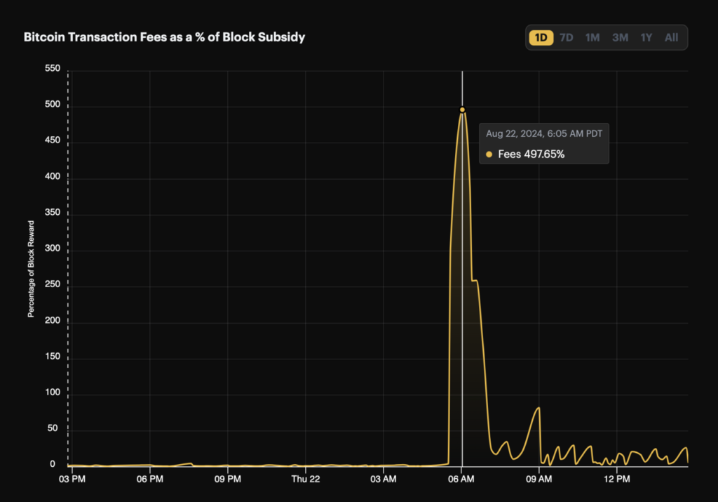 bitcoin transaction fees