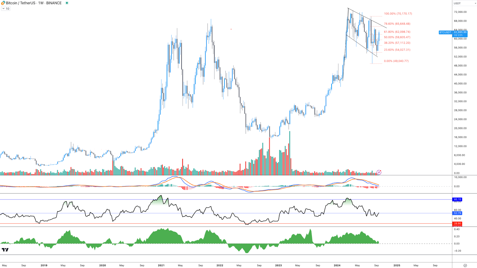 Bitcoin price September 2024