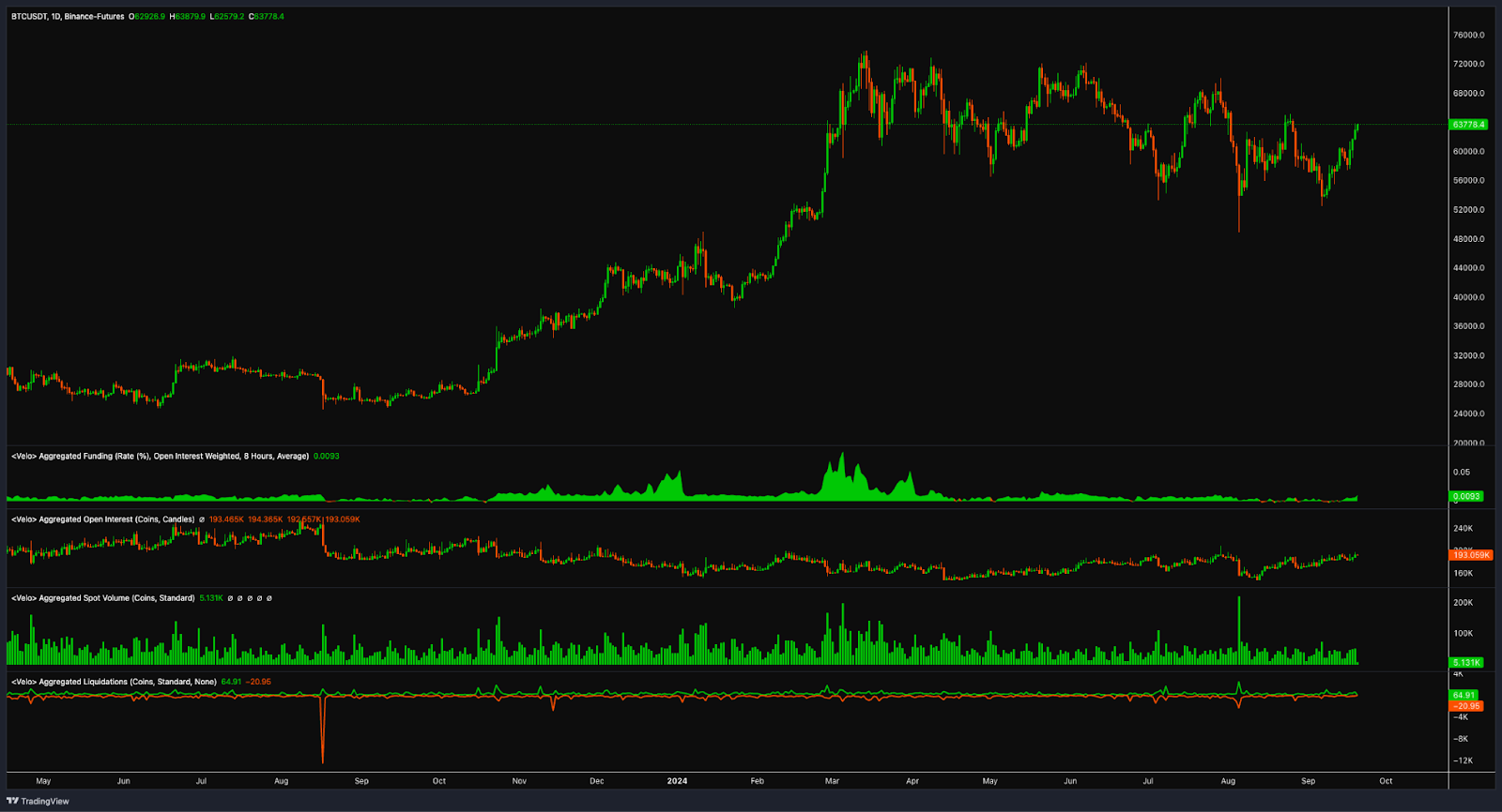 bitcoin and usdt futures binance