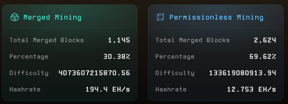 Fractal bitcoin hashrate