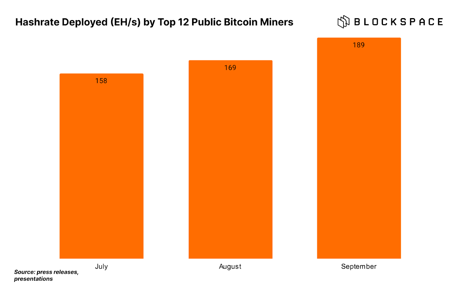 public miners total hashrate