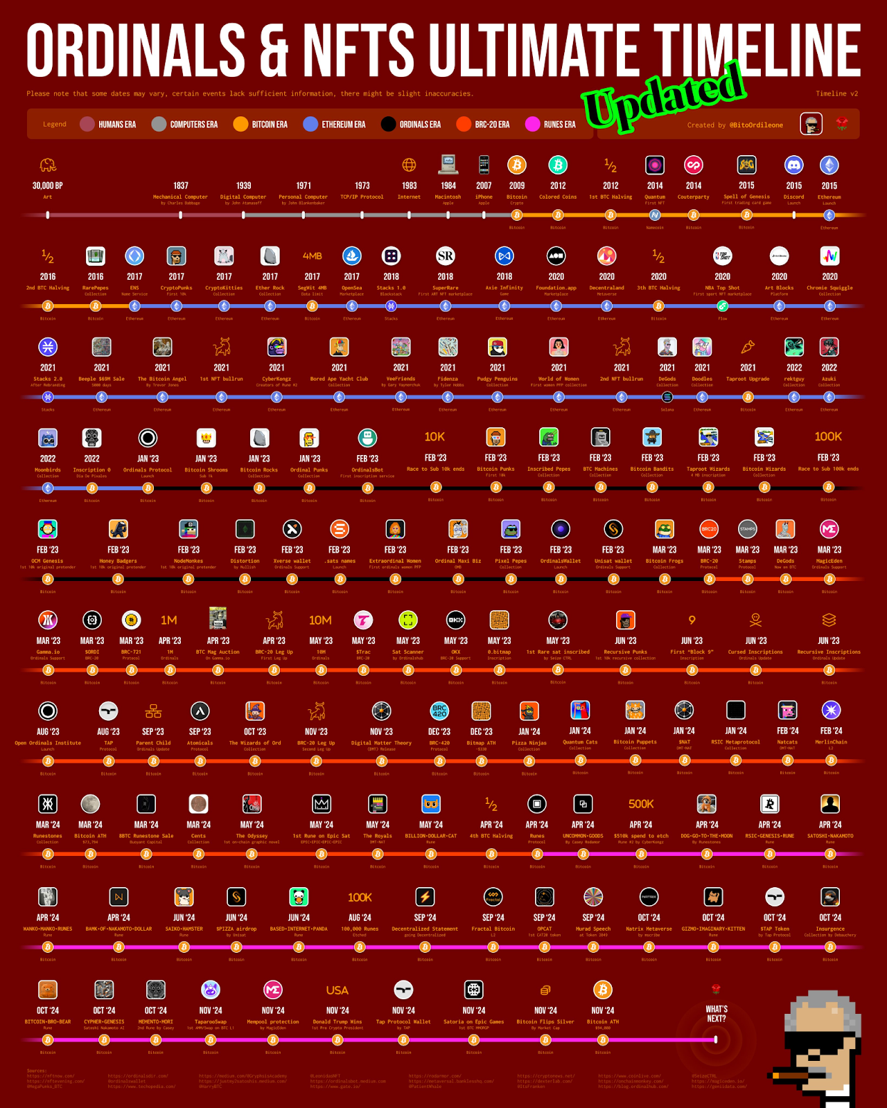 ordinals and nfts timeline