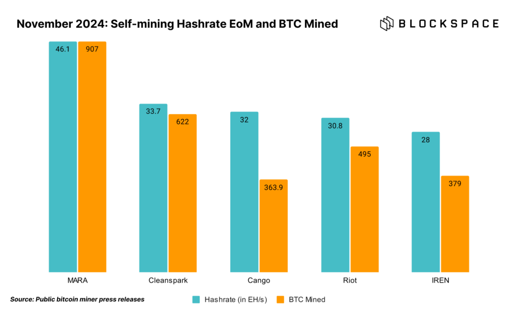 cango bitcoin mining