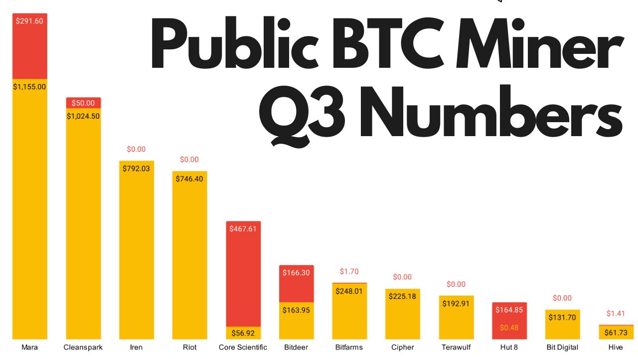 public bitcoin miner Q3 financials