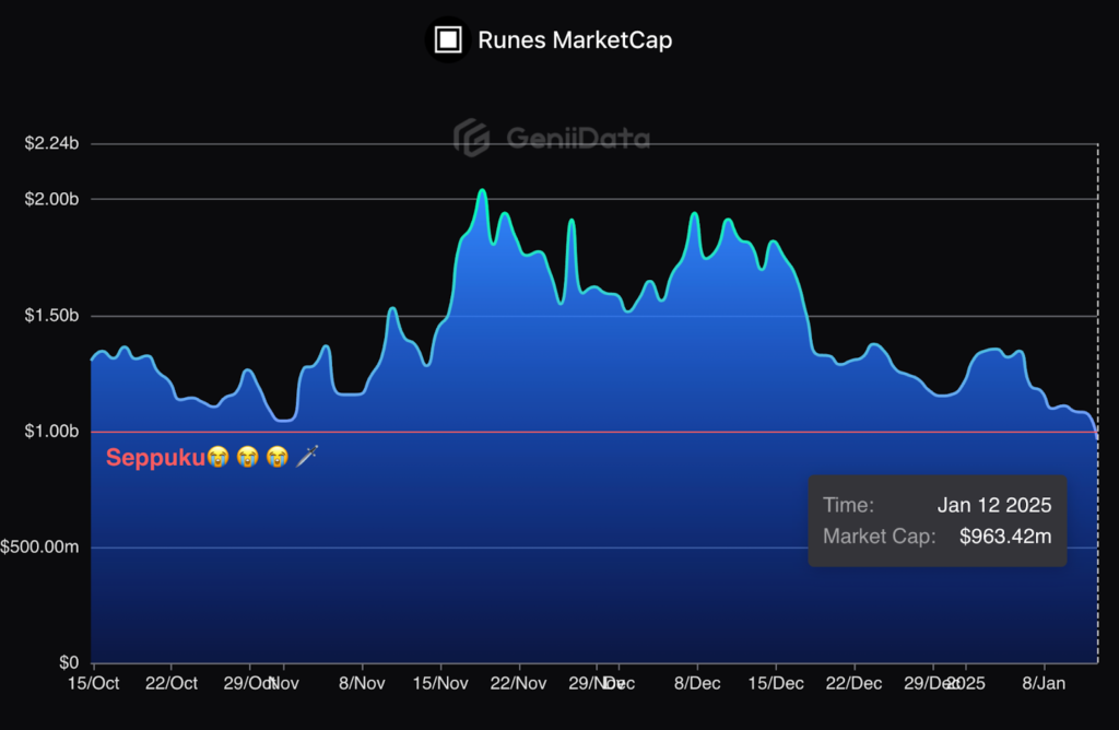 runes market cap 2025
