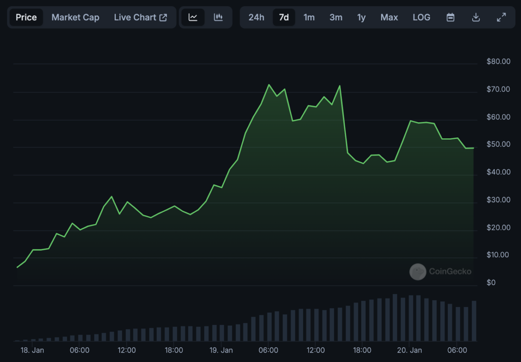 trump coin price 