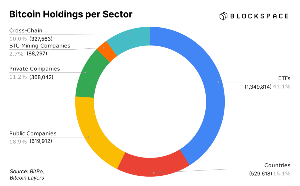 bitcoin holdings companies