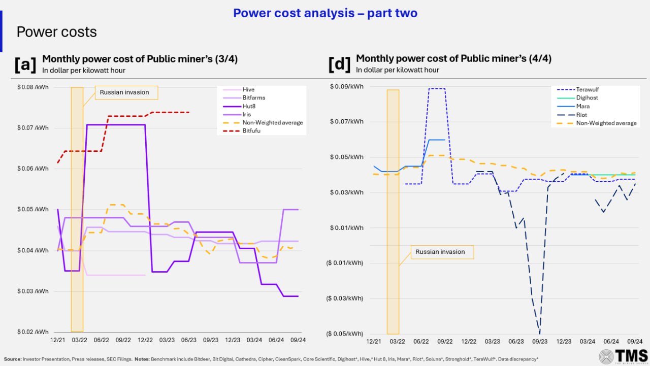 Power Costs