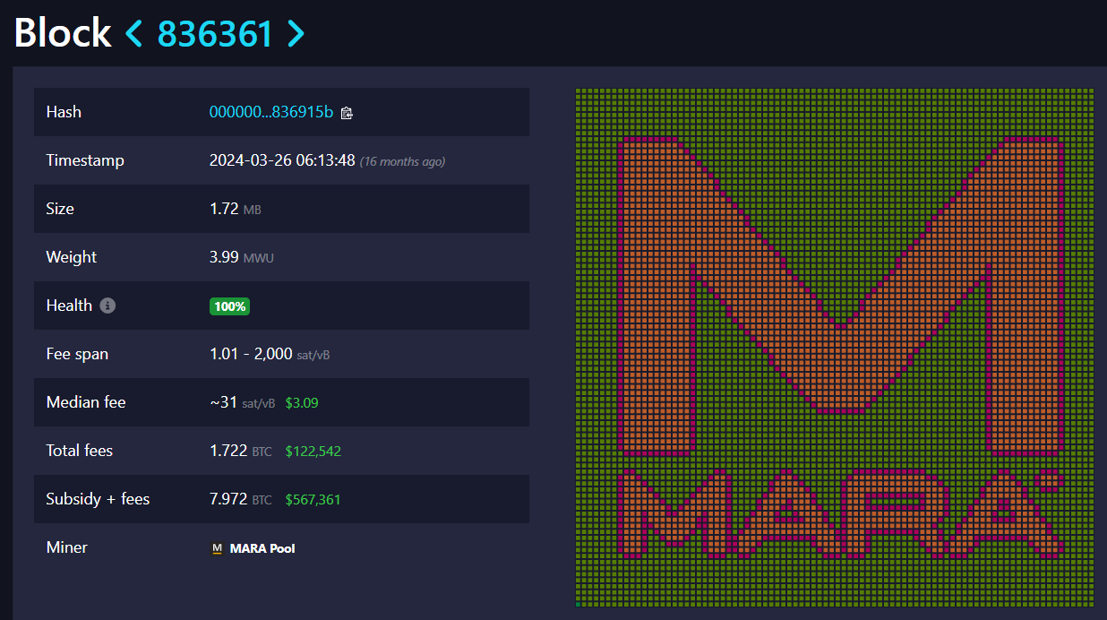 MARA Bitcoin block template