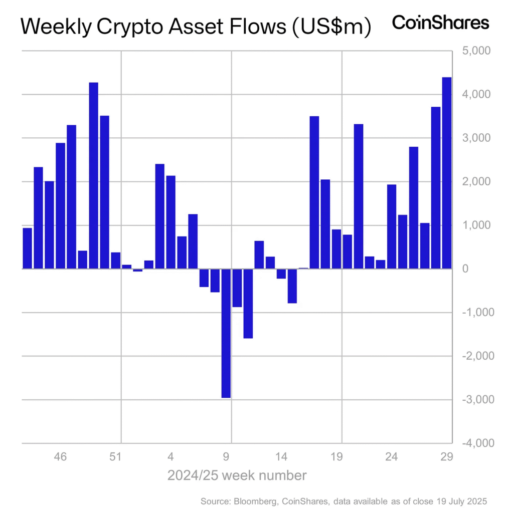 crypto asset inflows