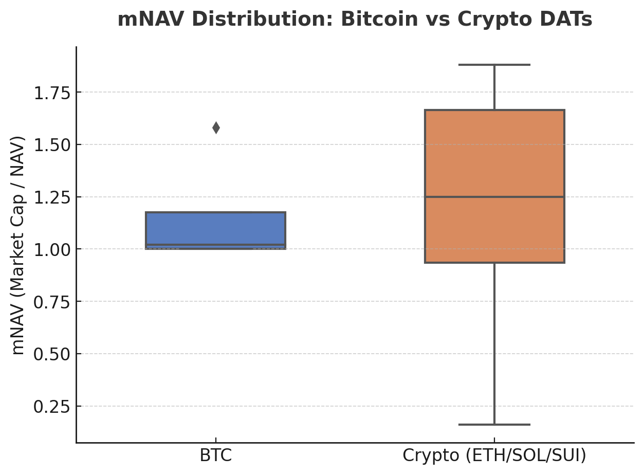 The big difference between bitcoin and crypto treasury companies -  Blockspace Media