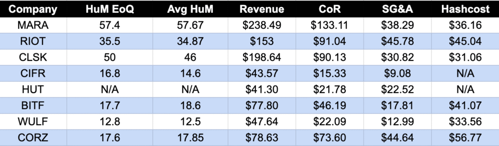 public miners q2 results