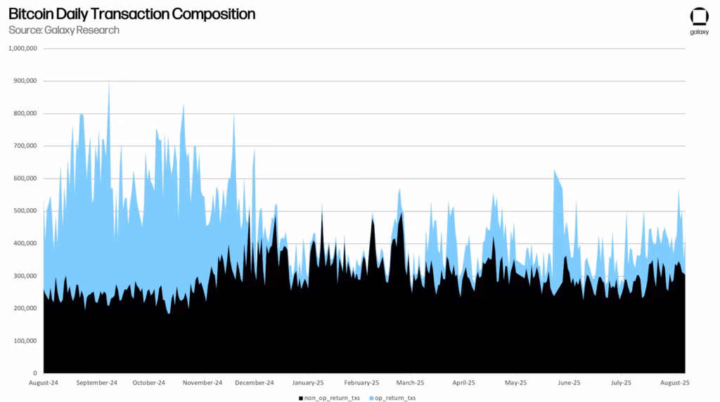 bitcoin op return transactions