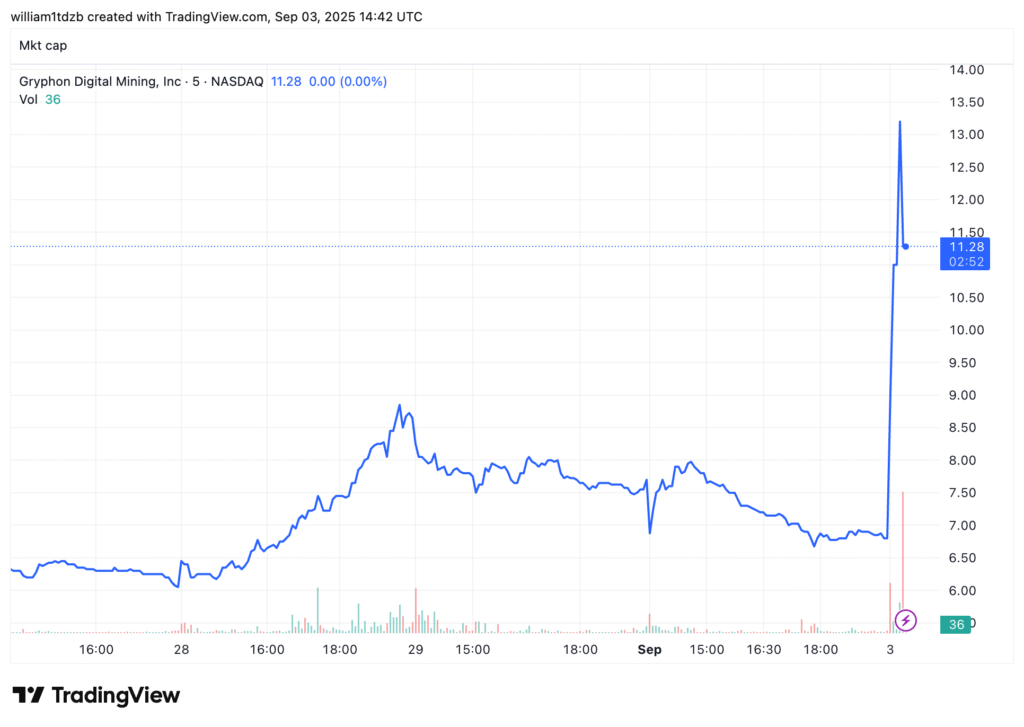 American Bitcoin stock price