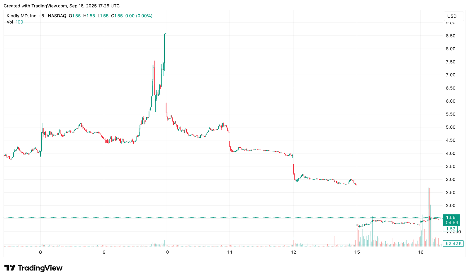 naka stock price