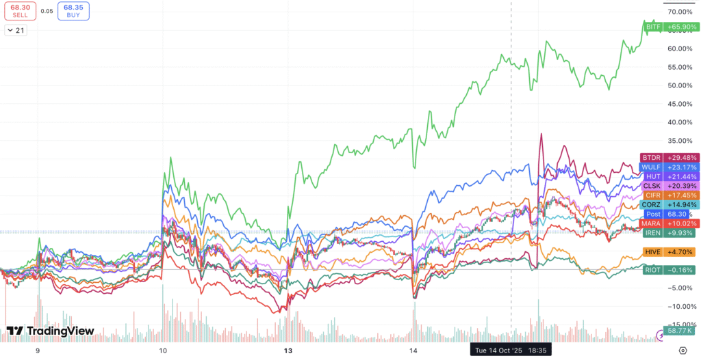 bitcoin mining stock prices