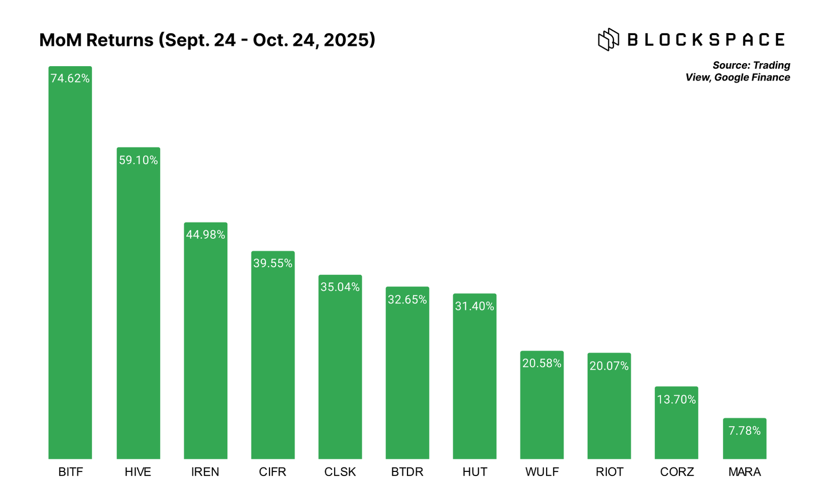 bitcoin mining stock prices