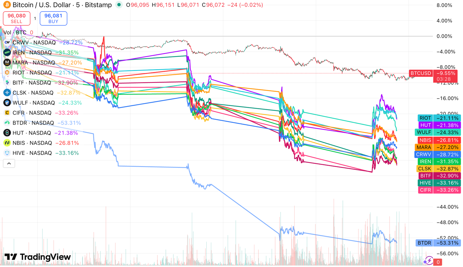 bitcoin mining stocks