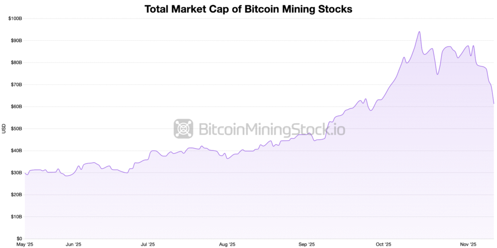 bitcoin mining stock prices market cap