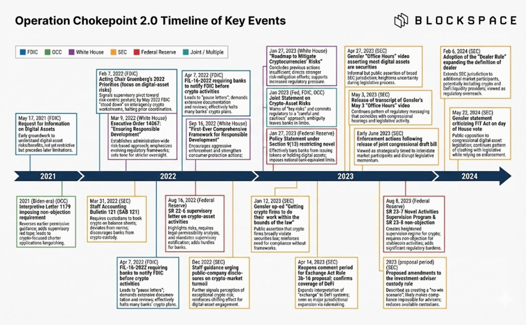 operation chokepoint 2.0