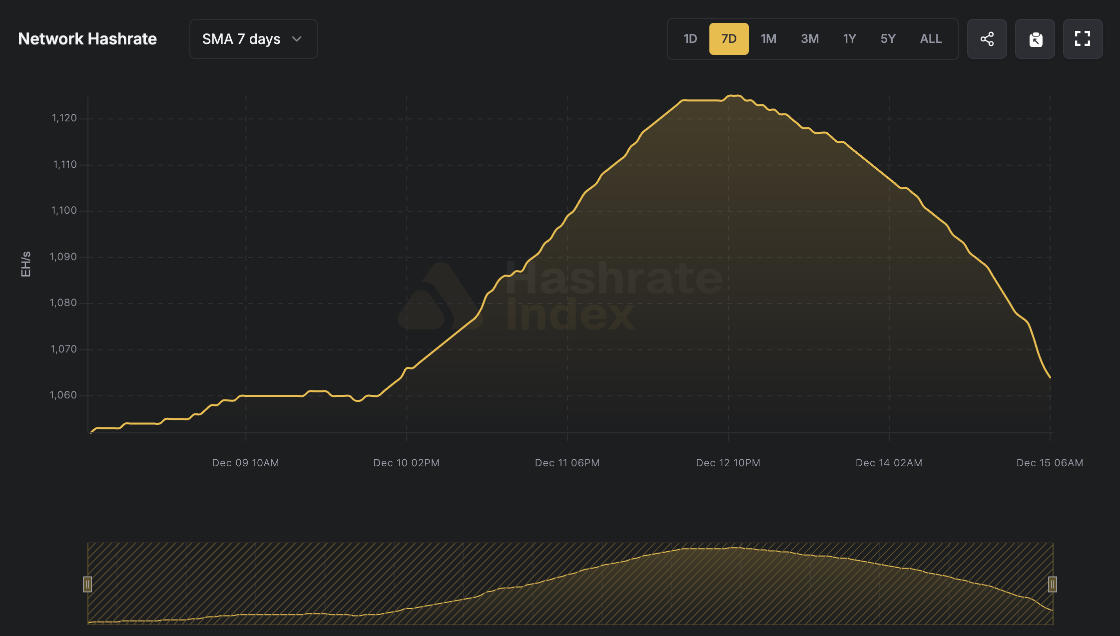 china bitcoin mining
