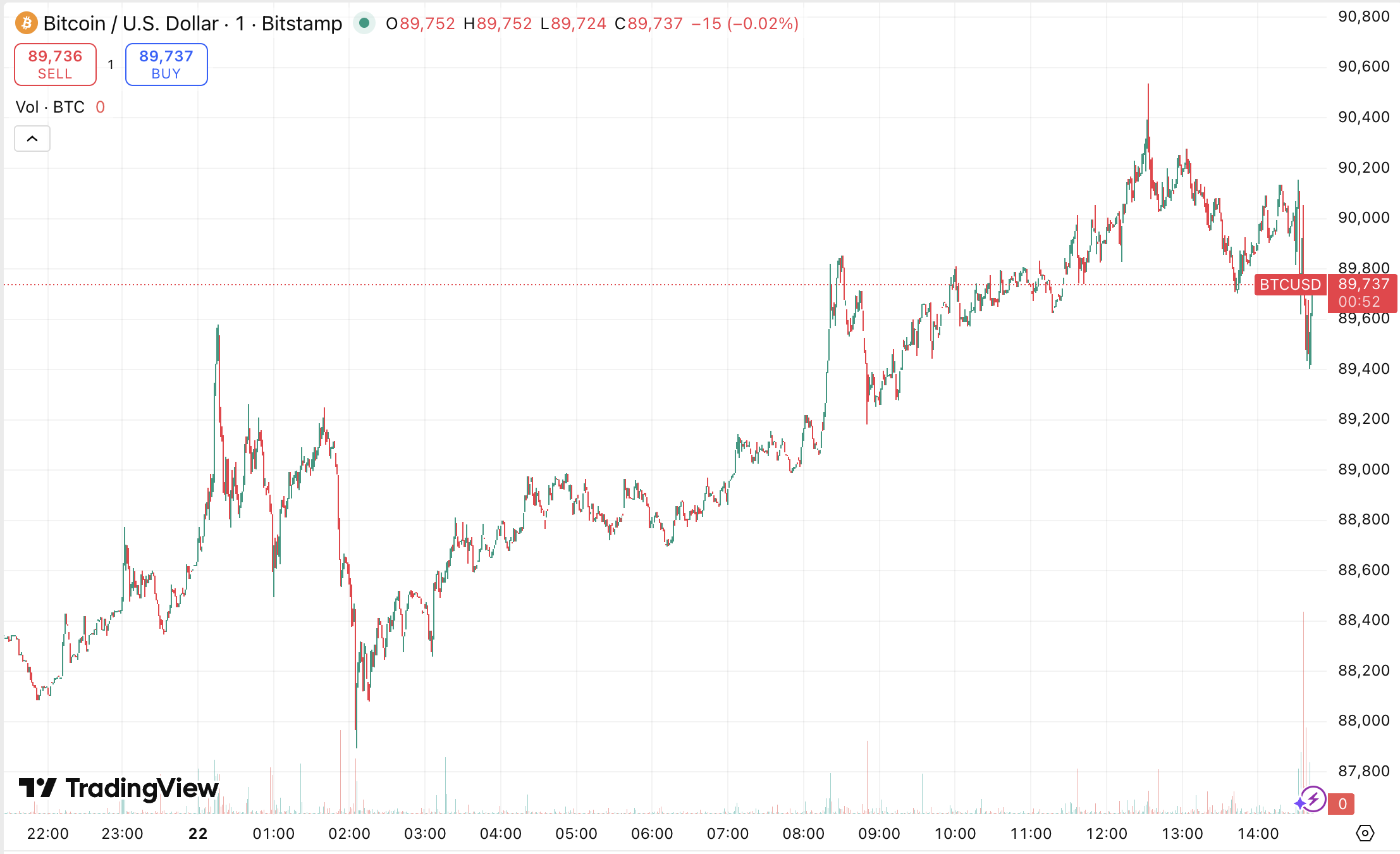 bitcoin mining stock prices