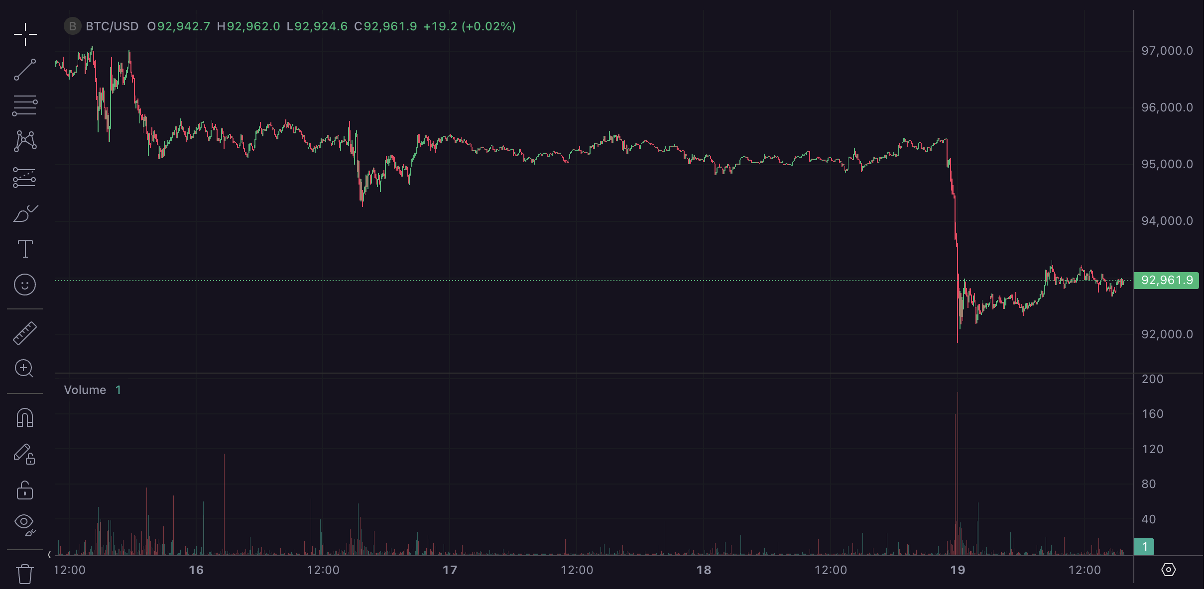 Bitcoin price January 19, 2026